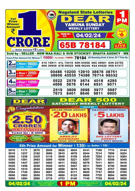 dear lottery result 11.2 24|Nagaland Lottery Sambad 1 PM Result LIVE 13.05.2024; Dear.